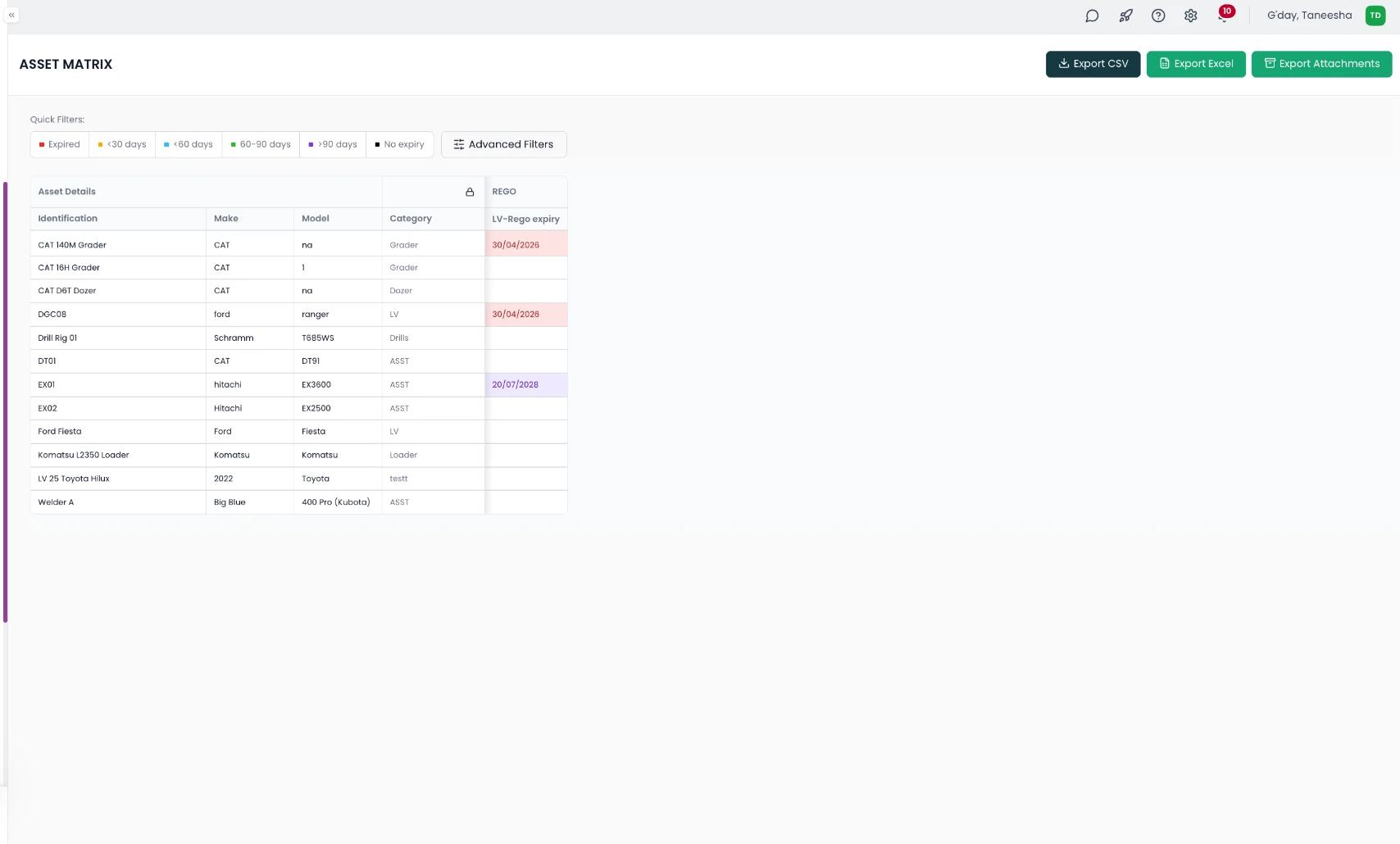 SprintSuite Asset Matrix showing assets with make, model, category and rego expiry dates colour-coded by how soon they expire