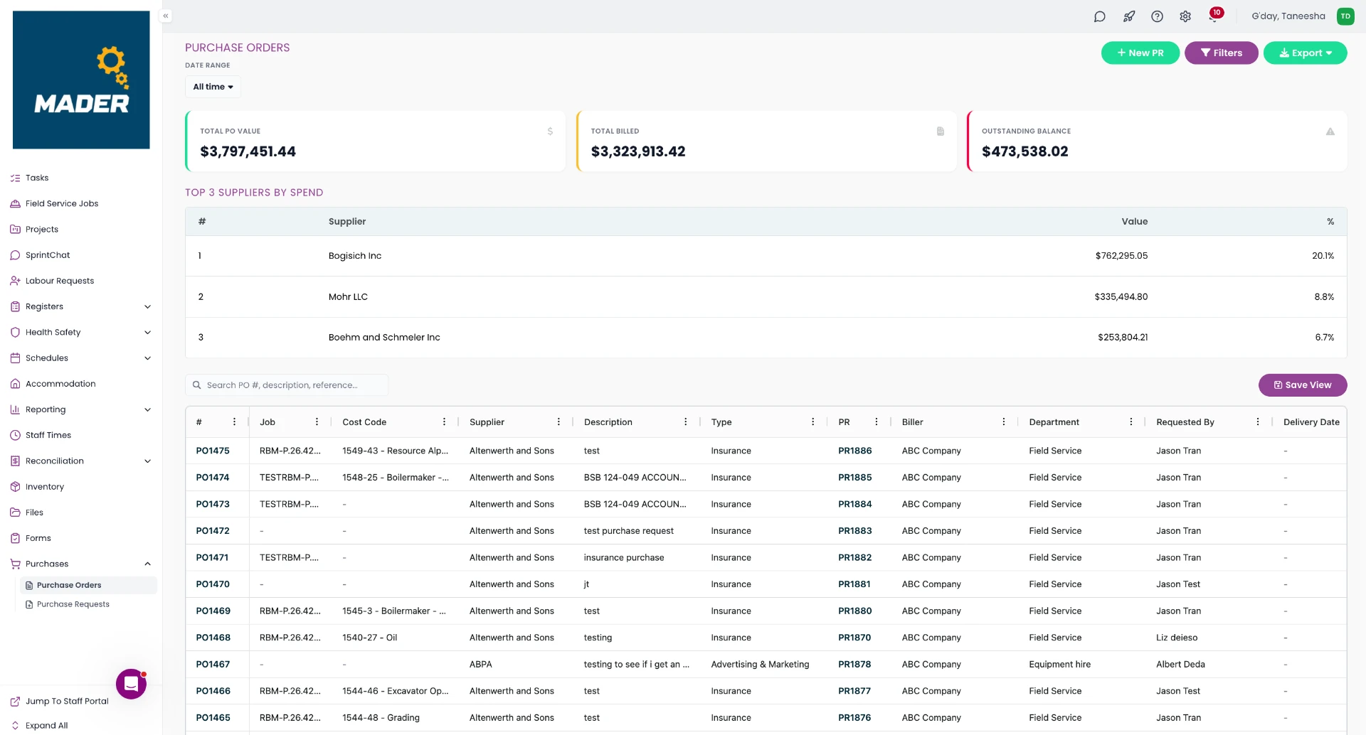 SprintSuite Dashboard