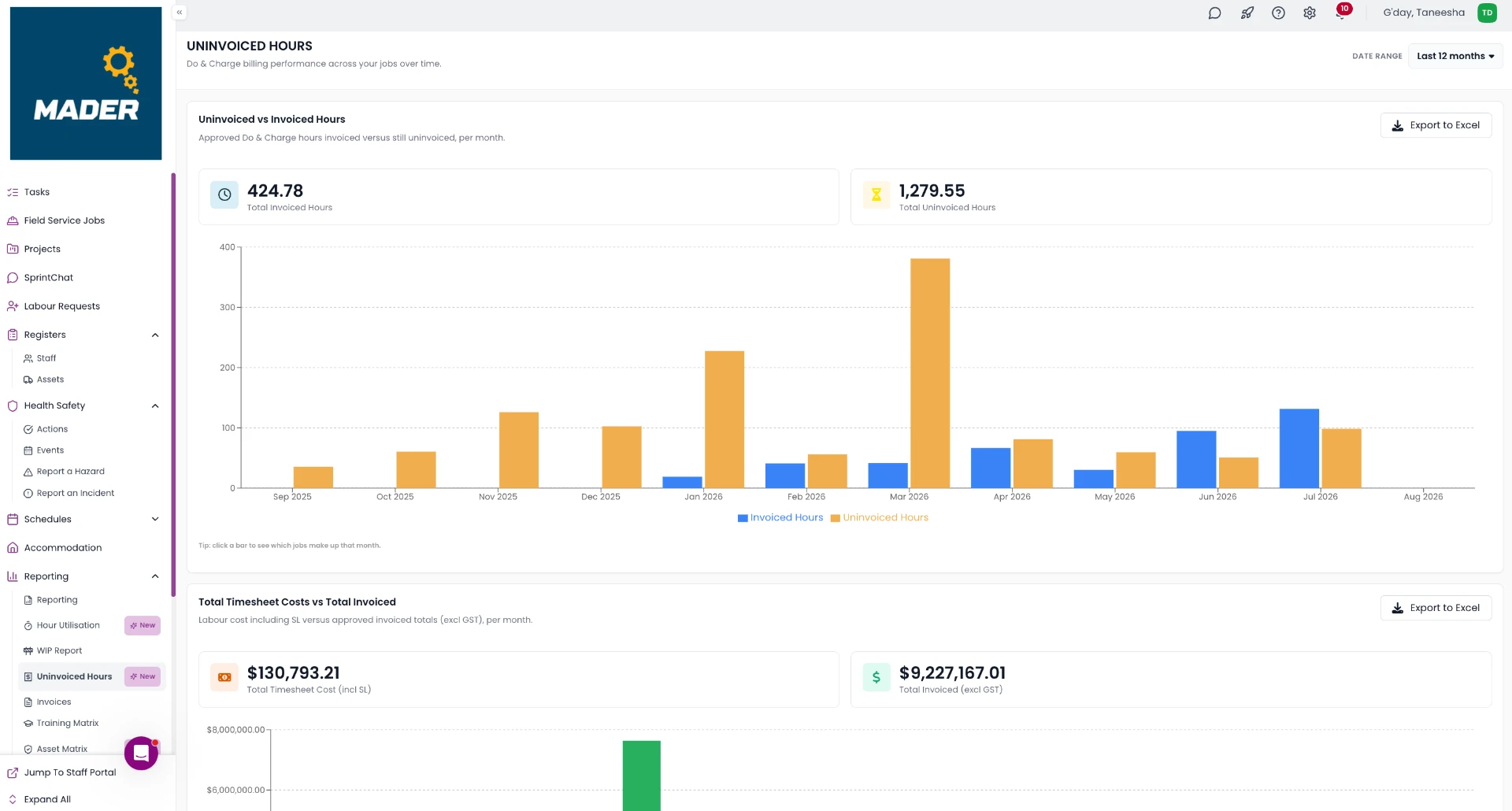 SprintSuite report on margin and performance screen