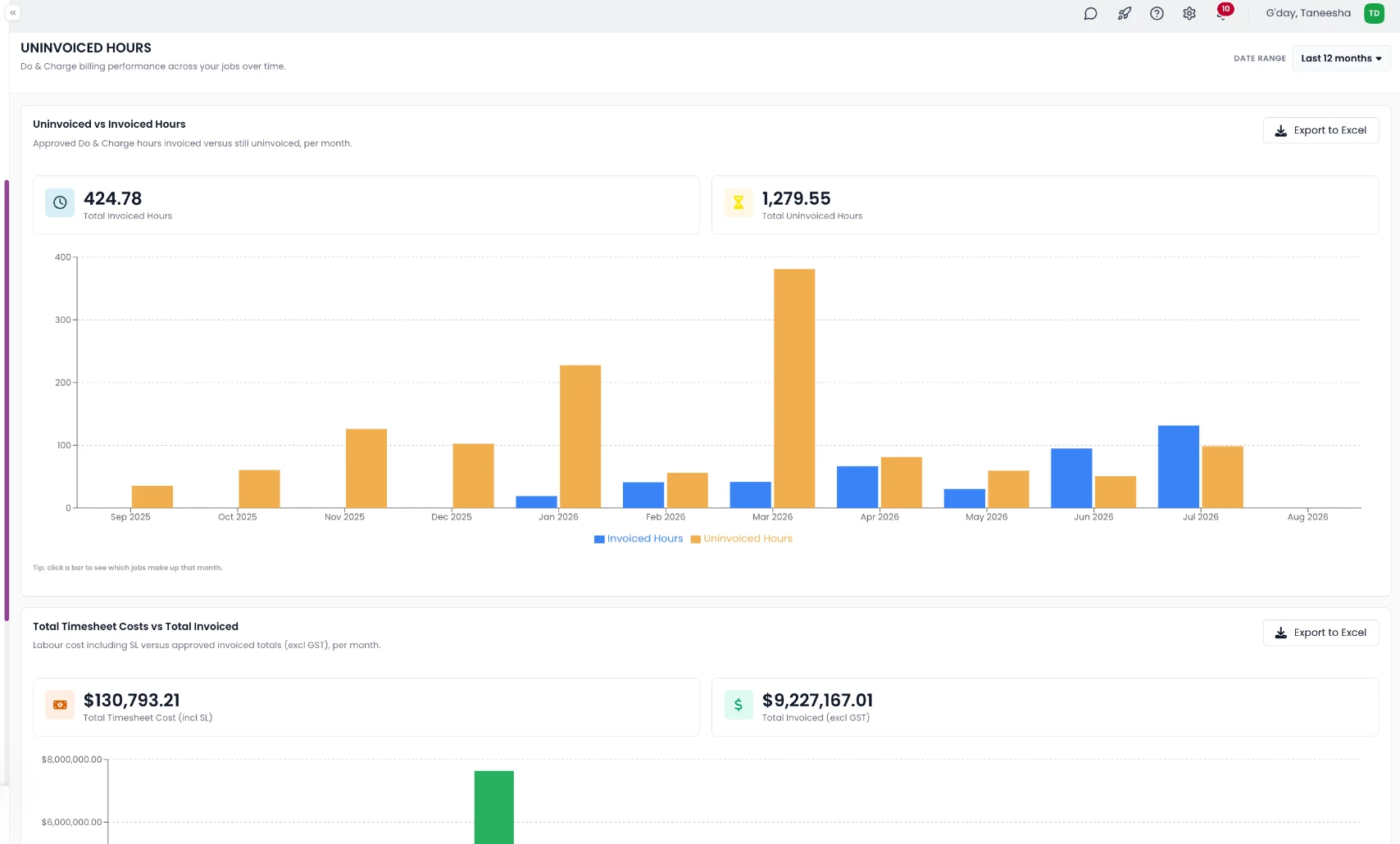 SprintSuite report on margin and performance screen