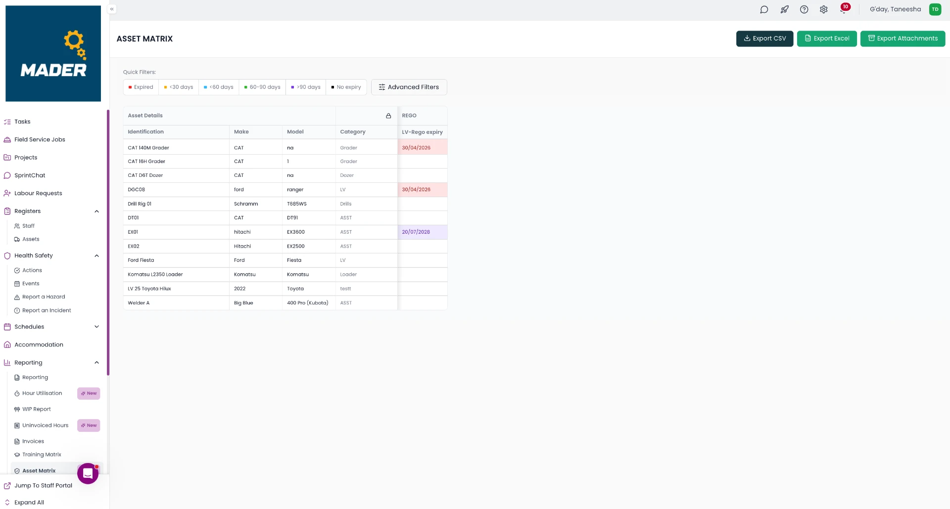 SprintSuite Asset Matrix showing assets with make, model, category and rego expiry dates colour-coded by how soon they expire