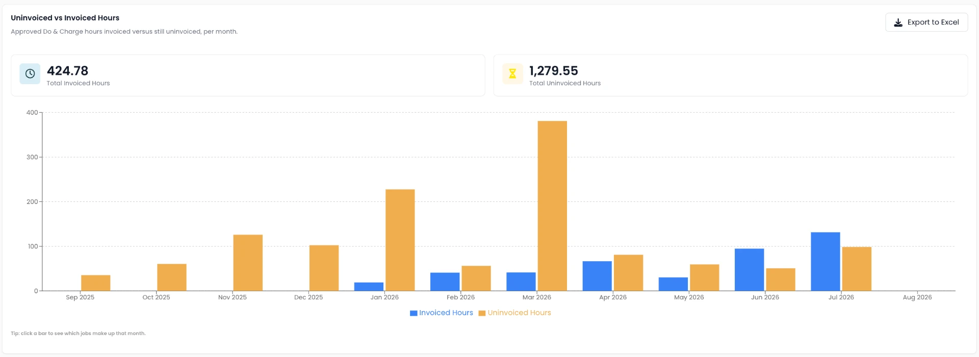 SprintSuite uninvoiced versus invoiced hours report by month with Excel export