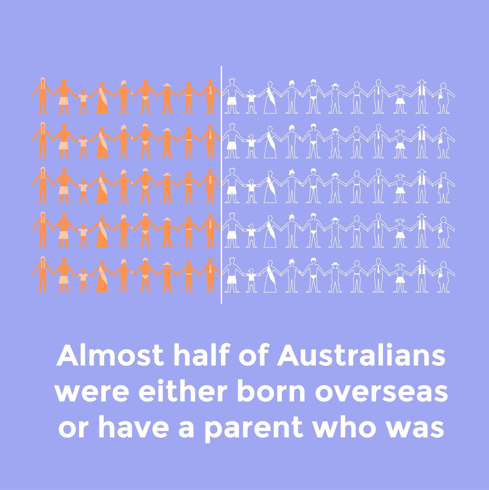 Harmony Week infographic 1
