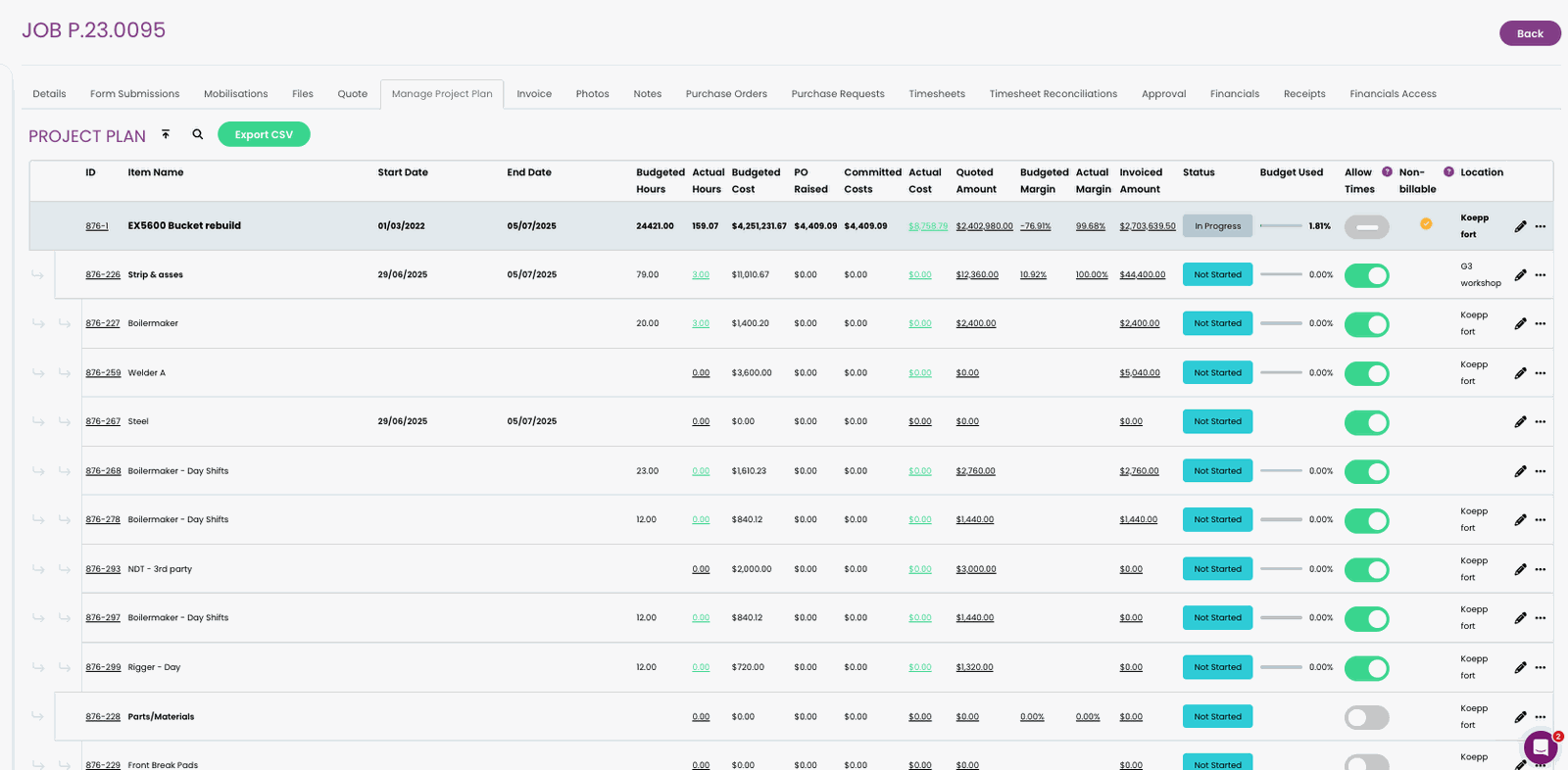 SprintSuite Dashboard for Darwin businesses