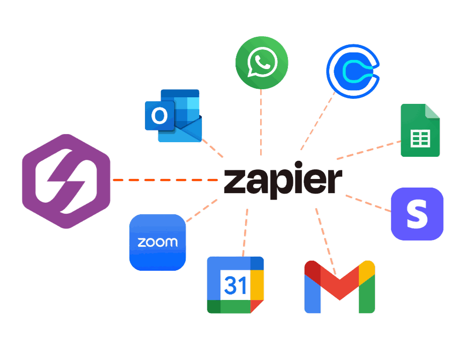 Zapier Integrations Diagram